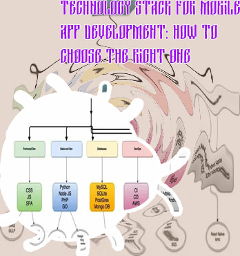 Android app development stack