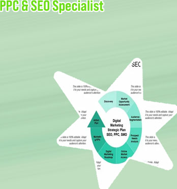 Digital marketing ppc seo