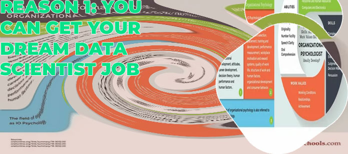 Is data science masters worth it