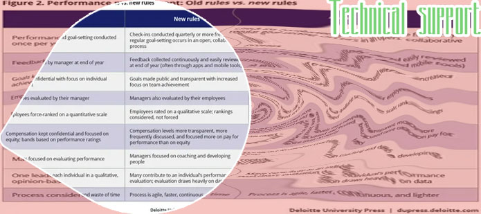 L4 support roles and responsibilities