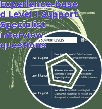 Level 1 and 2 it support