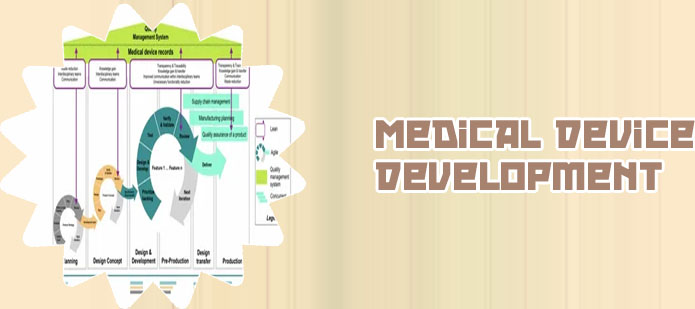 Medical device development process