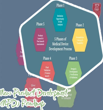 Medical product development