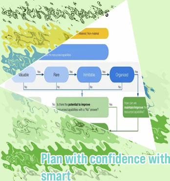 Strategic planning software