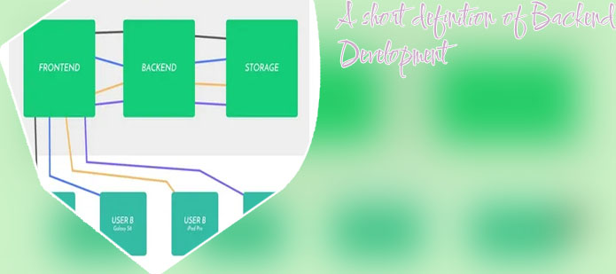 The backend of a website