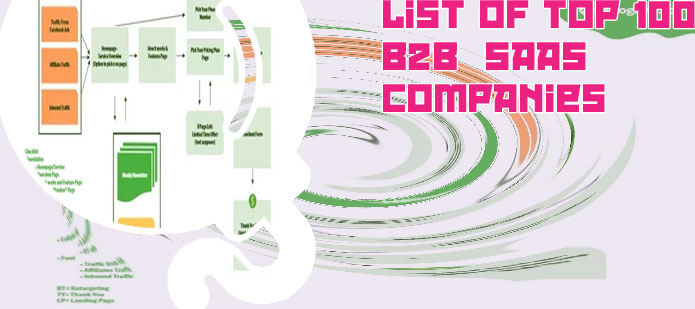 Top b2b saas companies